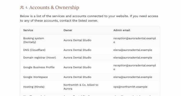 The Accounts and Ownership table listing each service with its owner and an admin email address.